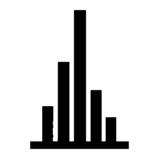 Bar Chart Skyline Logo